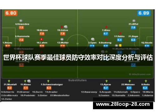 世界杯球队赛季最佳球员防守效率对比深度分析与评估