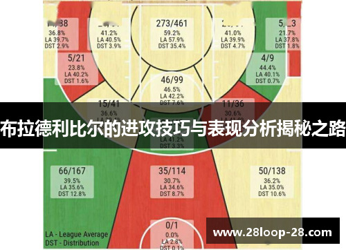 布拉德利比尔的进攻技巧与表现分析揭秘之路
