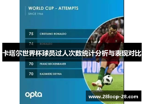 卡塔尔世界杯球员过人次数统计分析与表现对比