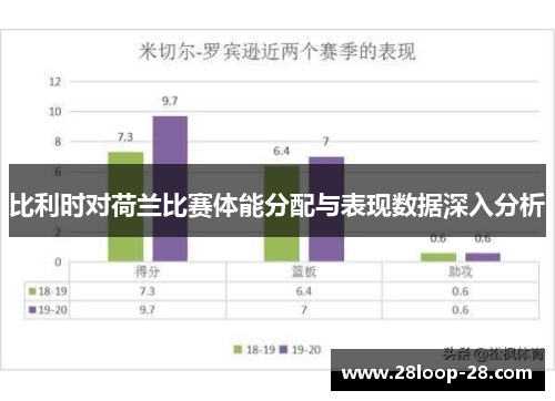 比利时对荷兰比赛体能分配与表现数据深入分析