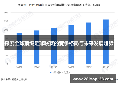 探索全球顶级足球联赛的竞争格局与未来发展趋势