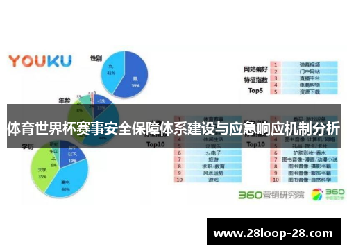 体育世界杯赛事安全保障体系建设与应急响应机制分析