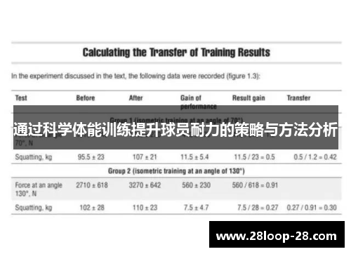 通过科学体能训练提升球员耐力的策略与方法分析