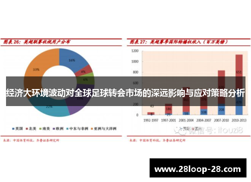 经济大环境波动对全球足球转会市场的深远影响与应对策略分析