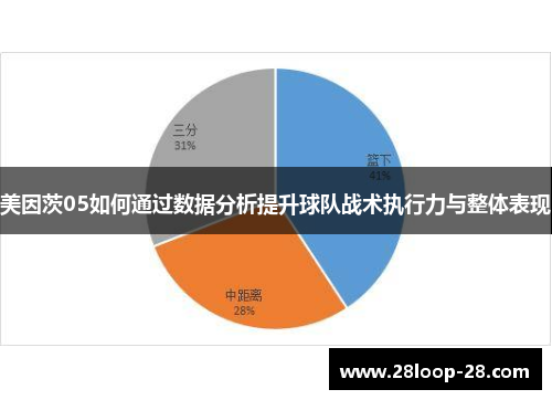 美因茨05如何通过数据分析提升球队战术执行力与整体表现