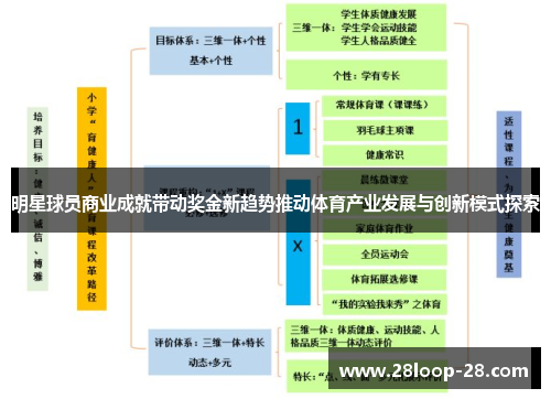 明星球员商业成就带动奖金新趋势推动体育产业发展与创新模式探索