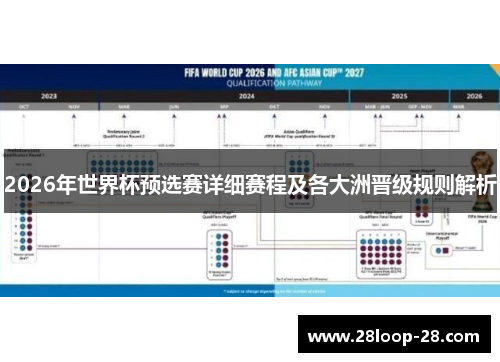 2026年世界杯预选赛详细赛程及各大洲晋级规则解析