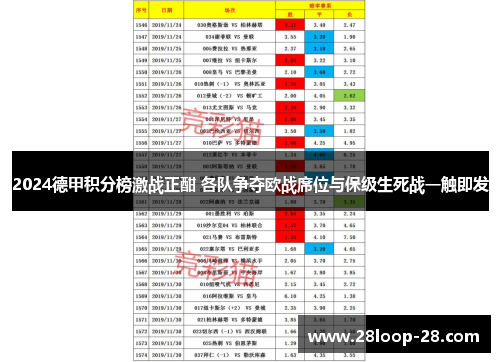 2024德甲积分榜激战正酣 各队争夺欧战席位与保级生死战一触即发