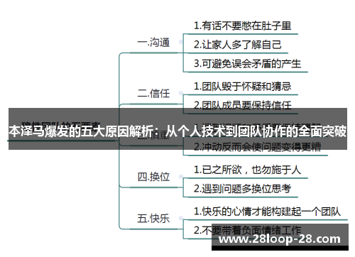 本泽马爆发的五大原因解析：从个人技术到团队协作的全面突破