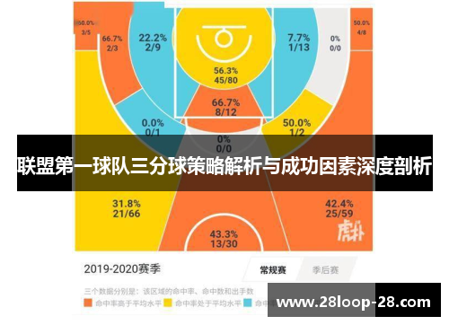 联盟第一球队三分球策略解析与成功因素深度剖析