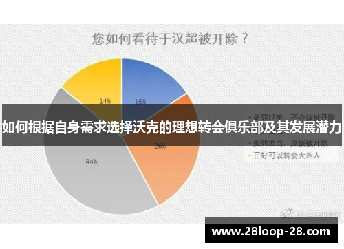 如何根据自身需求选择沃克的理想转会俱乐部及其发展潜力