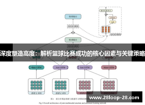 深度塑造高度：解析篮球比赛成功的核心因素与关键策略