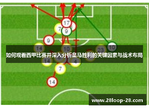 如何观看西甲比赛并深入分析皇马胜利的关键因素与战术布局