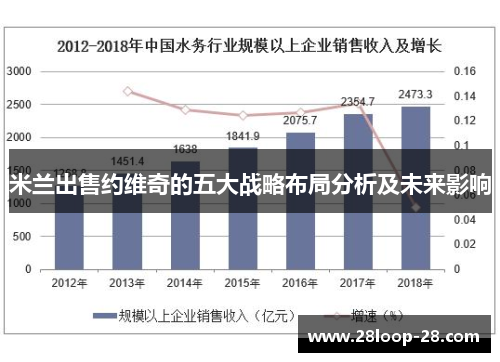 米兰出售约维奇的五大战略布局分析及未来影响