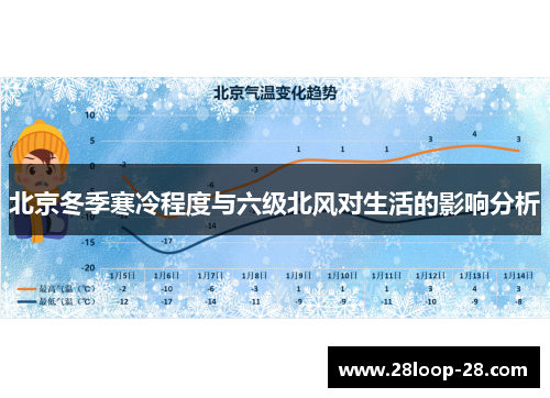 北京冬季寒冷程度与六级北风对生活的影响分析