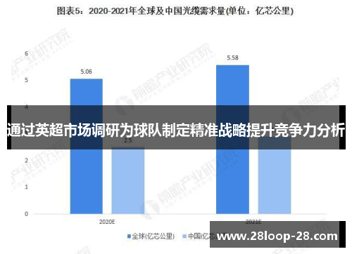 通过英超市场调研为球队制定精准战略提升竞争力分析