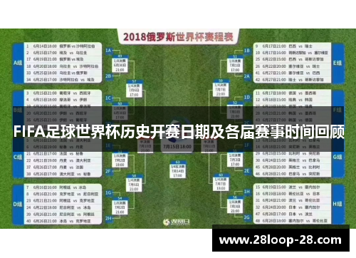 FIFA足球世界杯历史开赛日期及各届赛事时间回顾