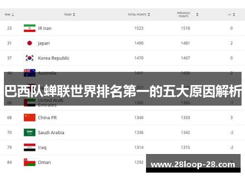 巴西队蝉联世界排名第一的五大原因解析